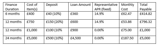 Finance Examples